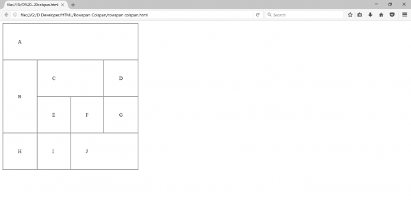 how to use rose pan and colspan attribute in html table
